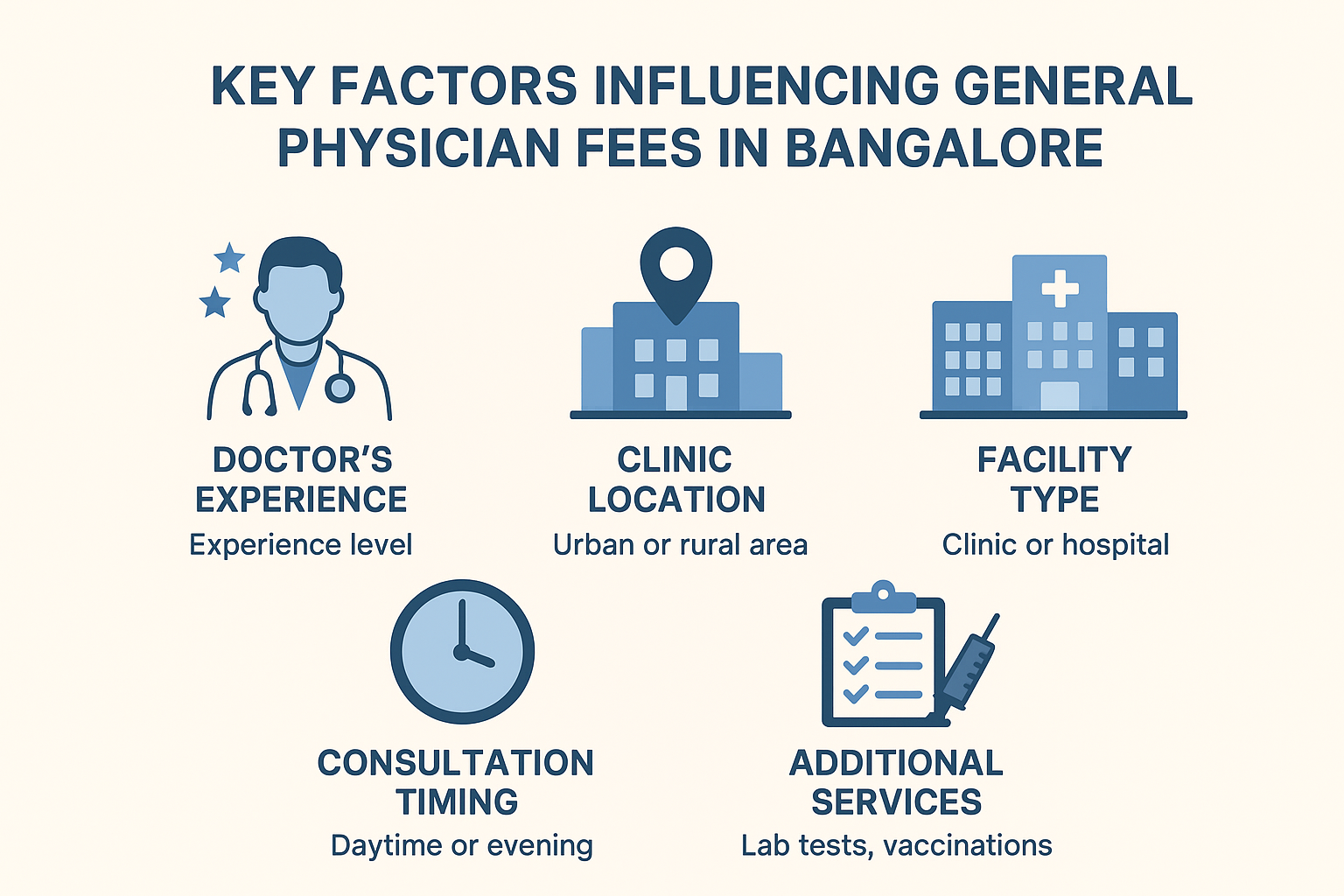 Understanding General Physician Fees in Bangalore: What to Expect in 2024