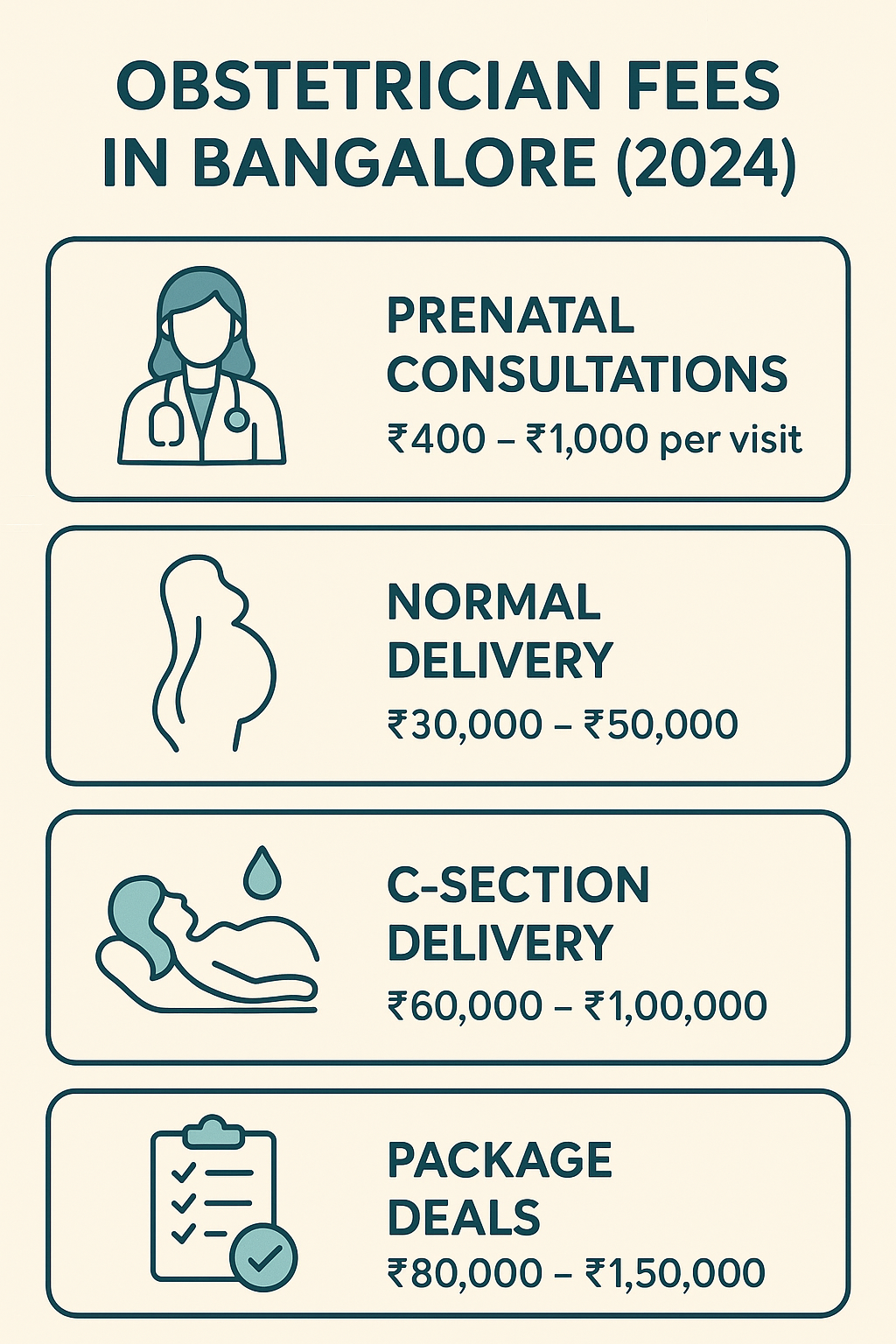 Obstetrician Fees in Bangalore 2024: A Clear Guide for Expecting Mothers