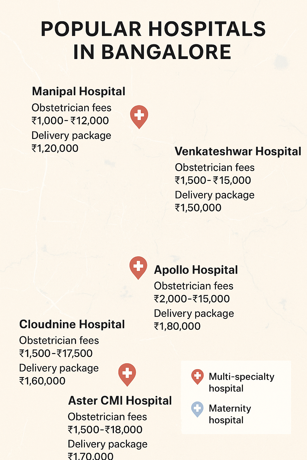 Obstetrician Fees in Bangalore 2024: A Clear Guide for Expecting Mothers