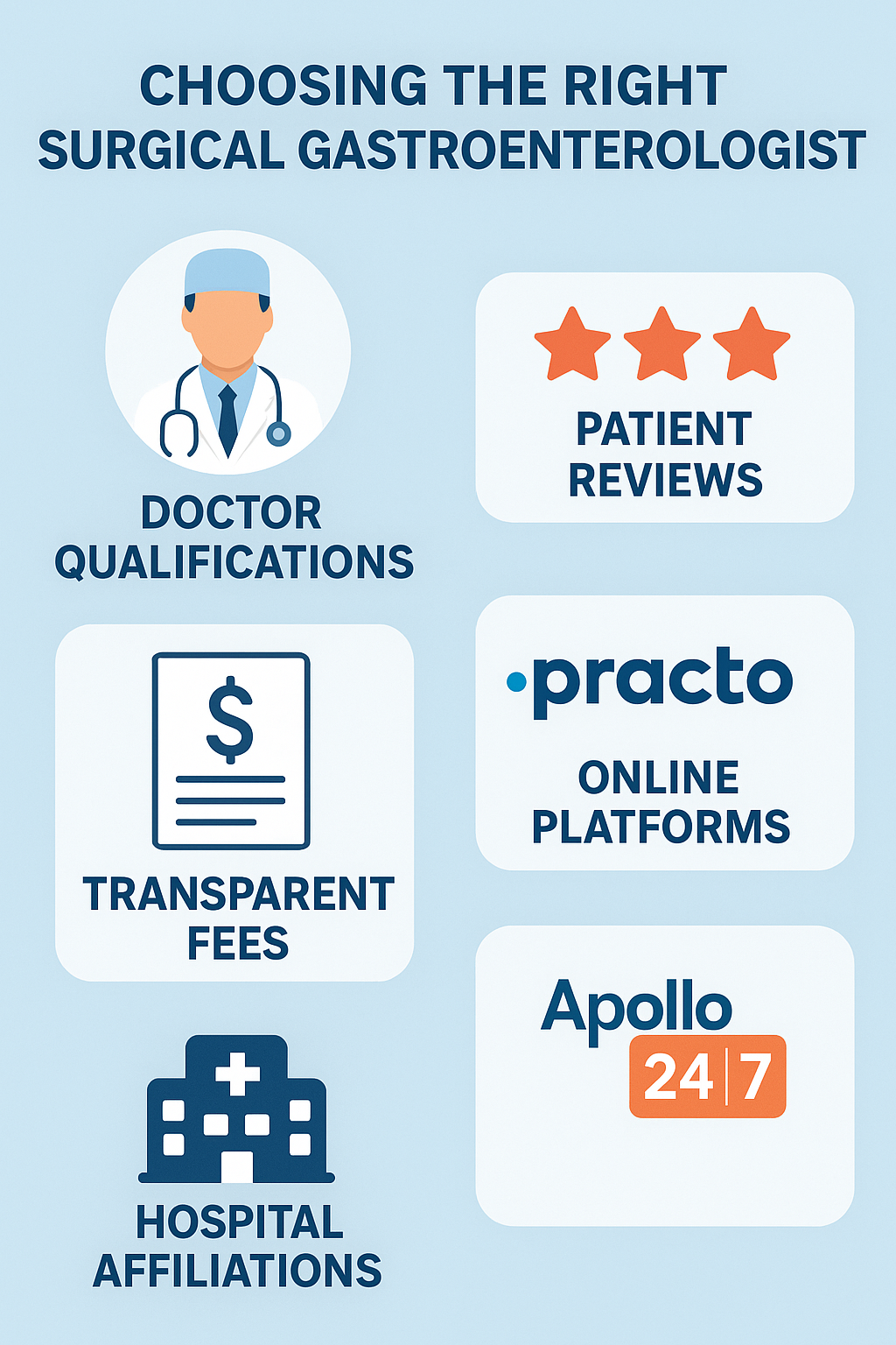 Surgical Gastroenterologist Fees in Bangalore: Understanding the Costs Behind Your Digestive Surgery